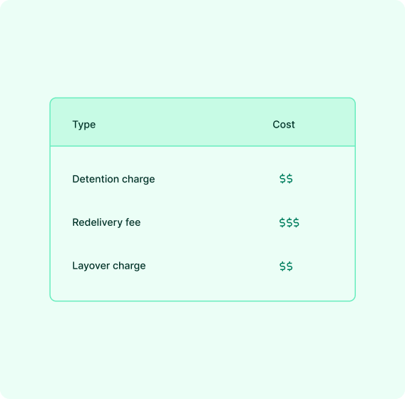 eliminate-payment-errors