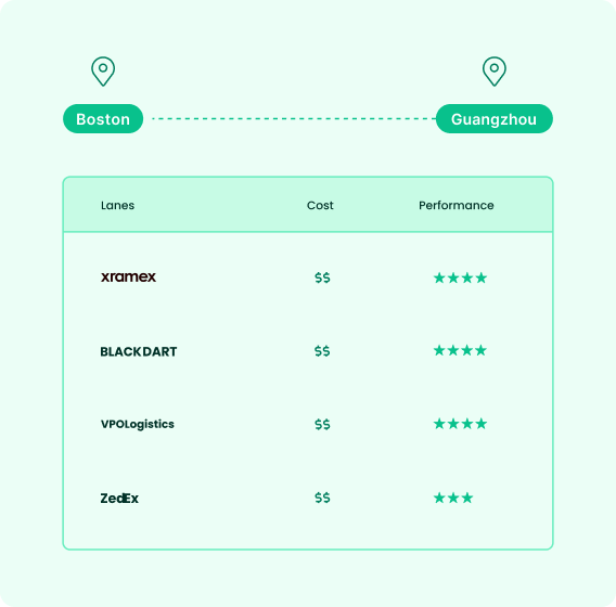 optimize-global-sourcing