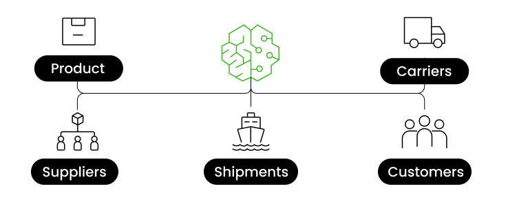 supply-chain-knowledge-graph