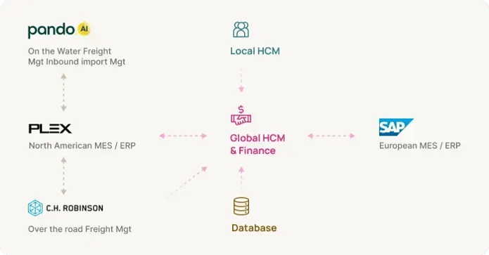 accuride-infographic