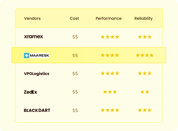 strategic-carrier-selection