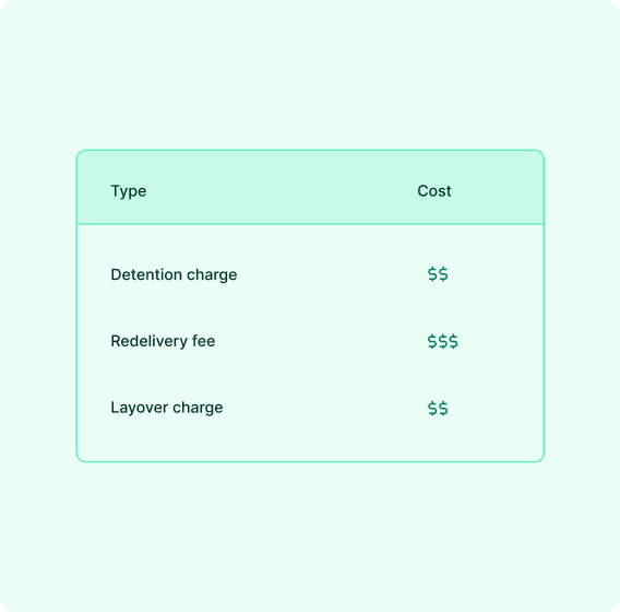 eliminate-payment-errors