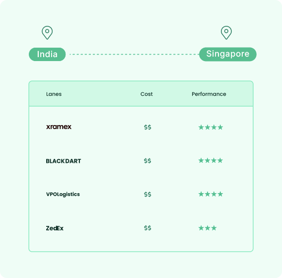 optimize-global-sourcing