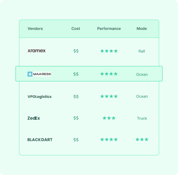 secure-premium-service