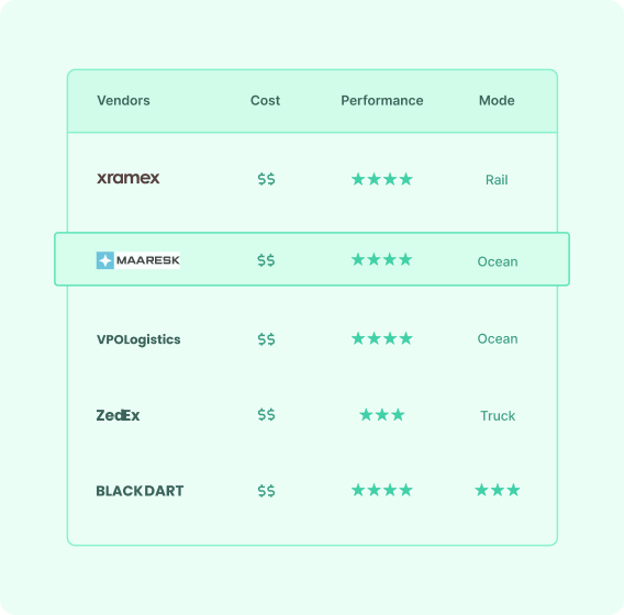 secure-premium-service